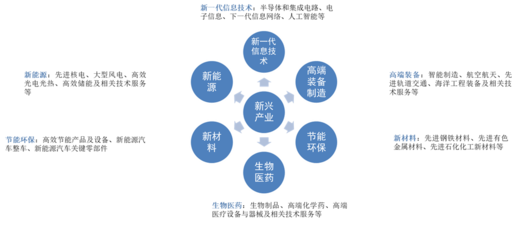 科創(chuàng)成長ETF(588110)今日上市，云計算裝備技術(shù)服務(wù)受關(guān)注