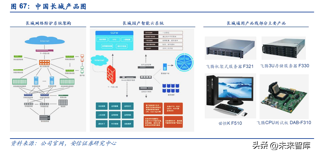 科技自立自強，信創(chuàng)筑基護航 云計算裝備與技術服務的深度解析