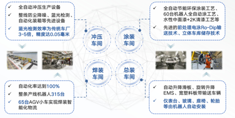 從第一性出發(fā) 云計算與裝備技術如何共同扛起中國新能源汽車的未來