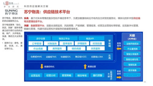 2022中國供應鏈物流創(chuàng)新科技報告 數(shù)字化浪潮下的科技全景與未來展望